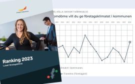 Tranemo klättrar 91 placeringar i Svenskt Näringslivs ranking 2023